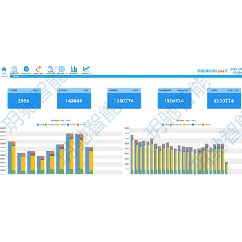 玥驰智能能耗监测系统工厂能源管理平台