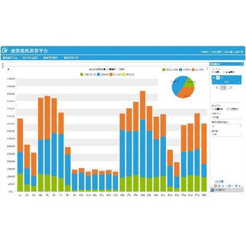 能耗监测系统玥驰智能能耗监控系统