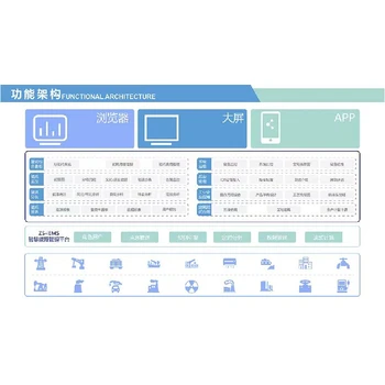 四川南充用能單位能耗監(jiān)測企業(yè)工廠用能單位能耗管理軟件