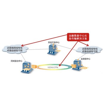 北京电信机房戴尔服务器加显卡托管