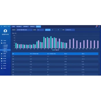 四川南充用能單位能耗監(jiān)測企業(yè)工廠用能單位能耗管理軟件