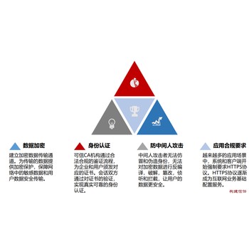 电信机房停电深度学习服务器租赁托管