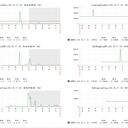 電信機房ups服務器裝顯卡托管