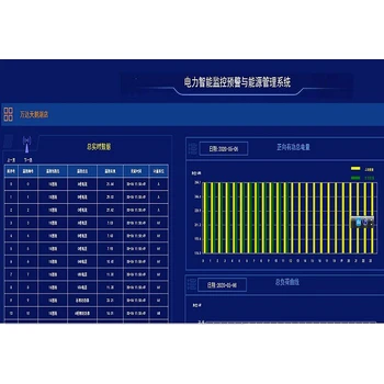 四川南充用能單位能耗監(jiān)測企業(yè)工廠用能單位能耗管理軟件