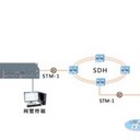 電信機房服務(wù)器顯卡接口托管