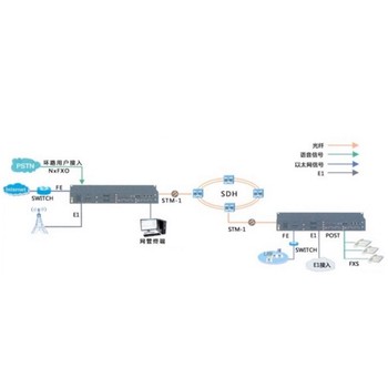 电信机房停电深度学习服务器租赁托管