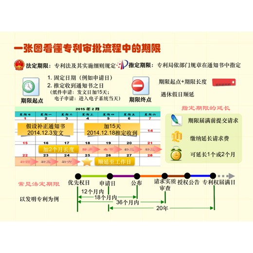 东城强大凯创专利代理保障知识产权中心