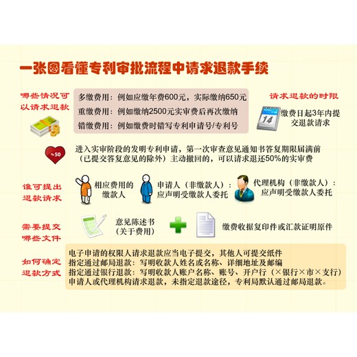 南岸強大凱創(chuàng)專利代理服務(wù)專利預(yù)審