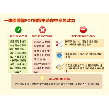 黄浦专业专利代理服务六盘水精准专利代理桥梁