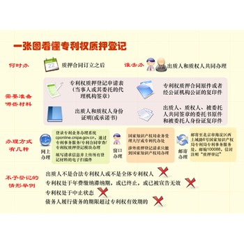 黄浦专利代理服务珠海专利代理者