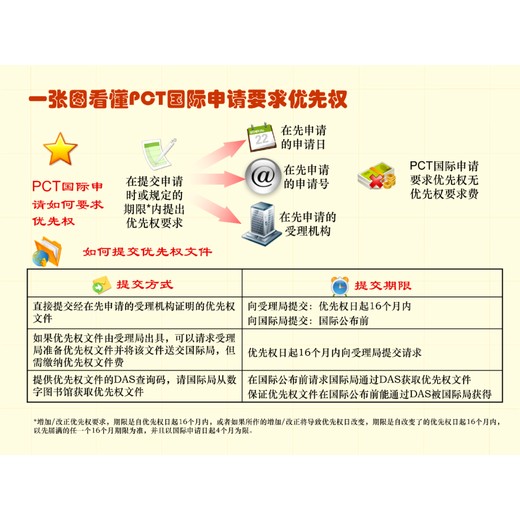 南岸強(qiáng)大凱創(chuàng)專利代理實(shí)用新型專利