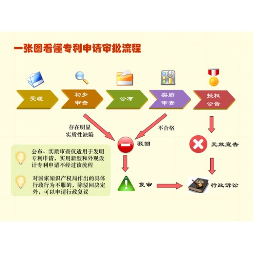 洛陽強大凱創專利代理平臺專利復審