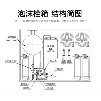 泡沫灭火液泡沫消火栓工作原理