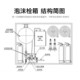 泡沫消火栓箱尺寸规格表图