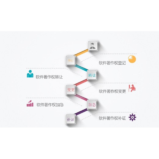 珠海定制化軟著代理