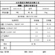 嘉兴磷酸二氢钠,工业级磷酸二氢钠产品图