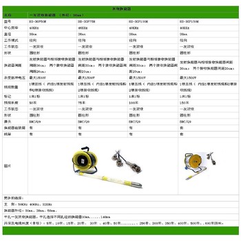 HS-3GP系列-聲發(fā)射換能器-超聲波儀