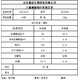 阳江六偏磷酸钠生产厂家,工业级六偏磷酸钠产品图