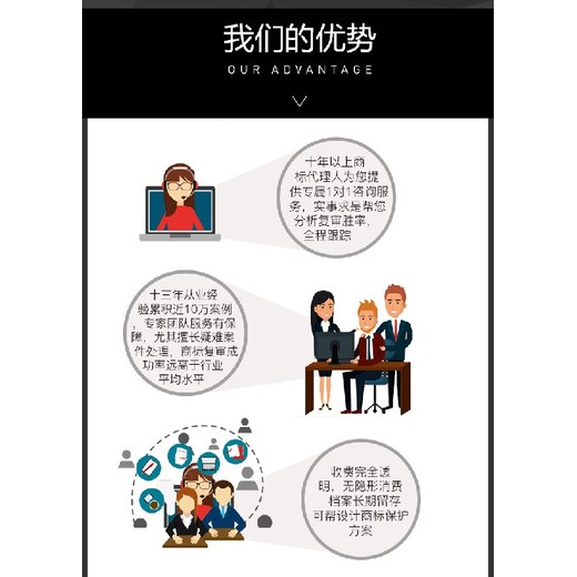 貴陽可信賴商標(biāo)注冊轉(zhuǎn)讓