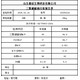 三聚磷酸钠供应商图