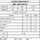 磷酸二氢钾供应商图