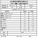 徐汇磷酸二氢钠生产厂家,食品级磷酸二氢钠原理图