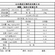 二氢铵厂家电话图