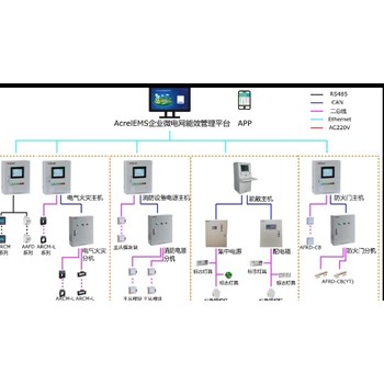 企業(yè)微電網能效管理系統(tǒng)-智慧設備-微電網能效管理系統(tǒng)