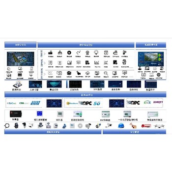延安-智能楼宇BAS系统-国产楼宇自控