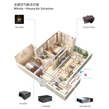 寧波全屋空氣霍尼韋爾新風(fēng)全熱交換器