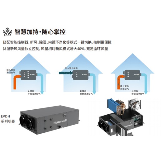 武汉霍尼韦尔新风霍尼韦尔全热交换器霍尼韦尔新风净化