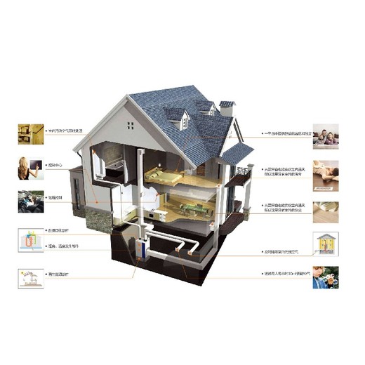 萬州全屋空氣霍尼韋爾新風(fēng)全熱交換器