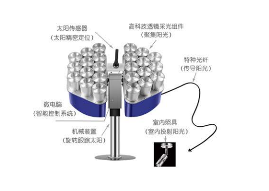 乐鱼官方网站:上海建工园林集团:求解“碳中和”时代路径擘画绿色建筑新图景(图1)
