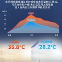 廊坊建筑玻璃貼膜-玻璃貼膜定制-太陽膜
