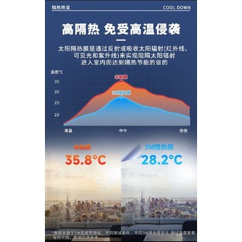 廊坊建筑玻璃貼膜-玻璃貼膜定制-太陽膜