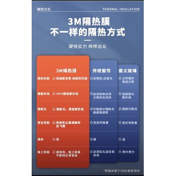 石家莊隱私玻璃膜建筑玻璃貼膜-玻璃貼膜批發