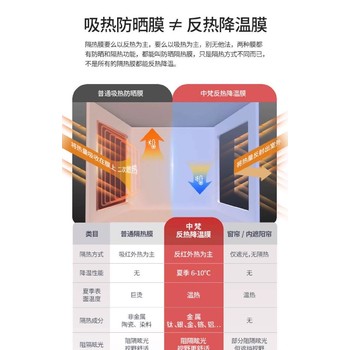 河北石家莊隱私玻璃貼膜功能隔熱玻璃貼膜批發(fā)