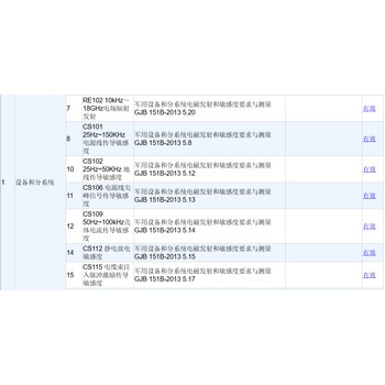 飛機設(shè)備CS116測試-GJB151B檢測實驗室