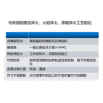 內蒙古通遼激光淬火設備企業
