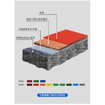 平山瀝路力彩路,水性彩色防滑路面