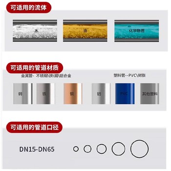 南昌出售超聲波流量計(jì)報(bào)價(jià)