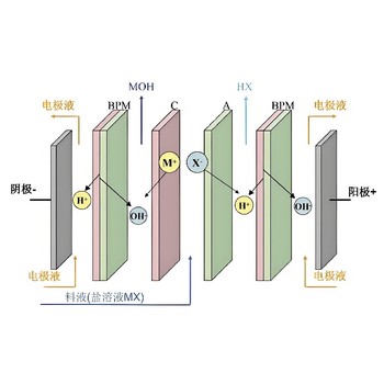揚(yáng)州edi超純化水EDI超純水模塊維修聯(lián)純2T純凈水設(shè)備
