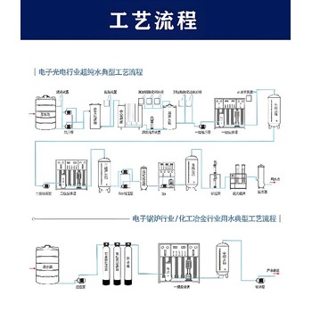 岳陽(yáng)超純水機(jī)ediEDI超純水模塊維修聯(lián)純2T純凈水設(shè)備