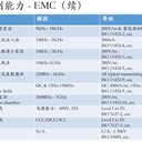 符合VW80000標準EMC測試服務(wù)-汽車電子實驗室