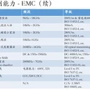 車載導(dǎo)航抗擾度測(cè)試服務(wù)-第三方認(rèn)證機(jī)構(gòu)