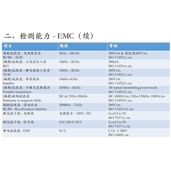 車載顯示屏靜電測試服務-汽車電子實驗室