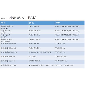 車載顯示屏靜電測試服務-汽車電子實驗室
