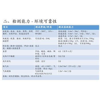 車載顯示屏靜電測試服務-汽車電子實驗室
