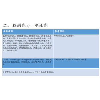 車載顯示屏靜電測試服務-汽車電子實驗室