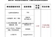 廣安私人法律咨詢